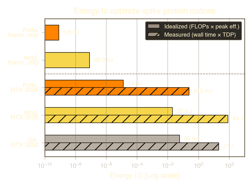 energy_comparison