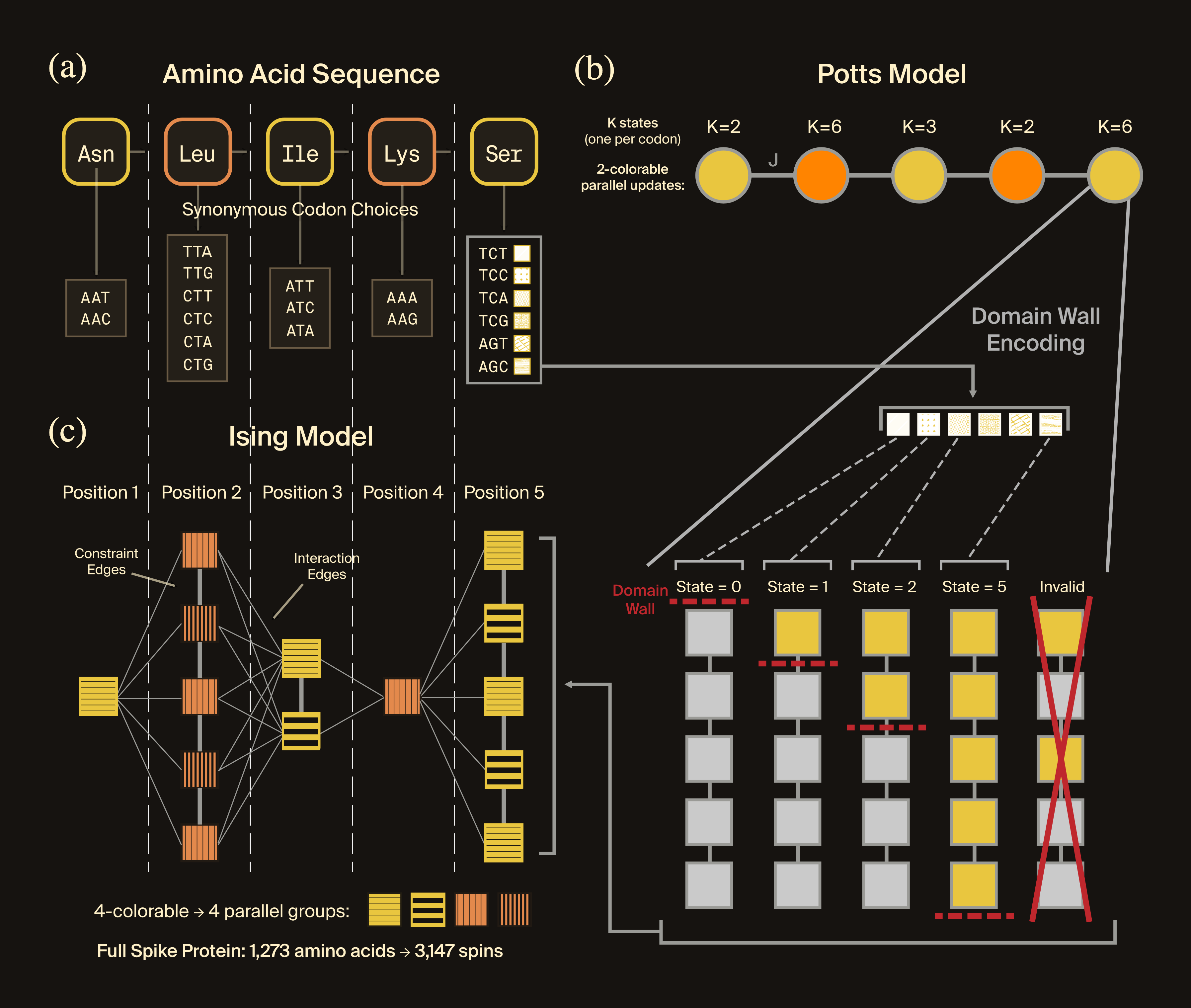 fig3_combined